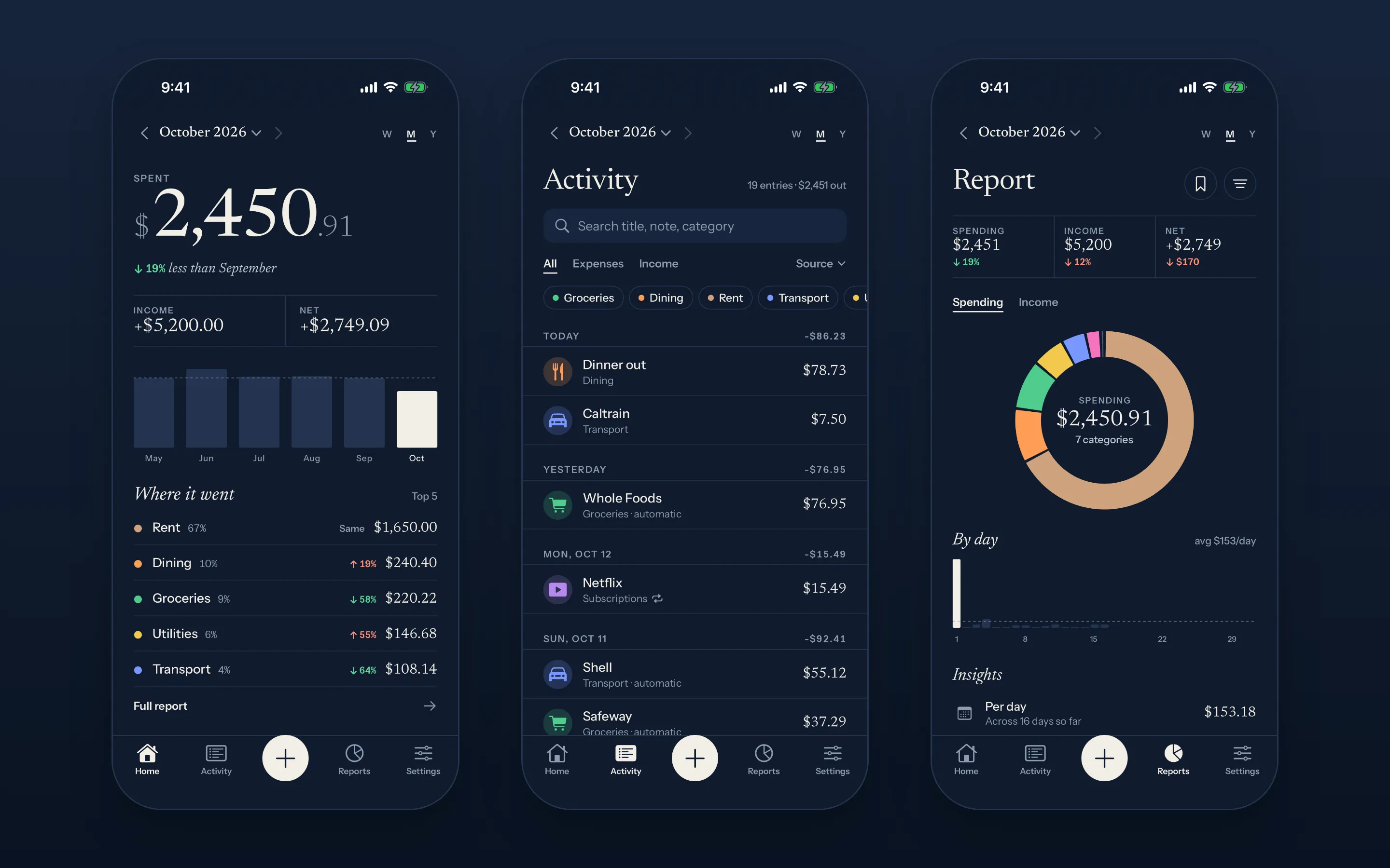 iPhone - Home, Activity, and Report in the Navy theme